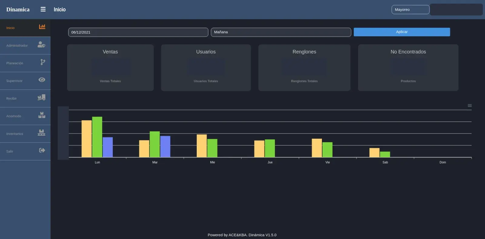 Inicio del panel de operación con tablero de indicadores y gráfica semanal.